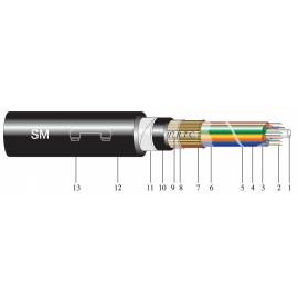 OPTICAL FIBRE CABLES OPTICAL FIBRE CABLES