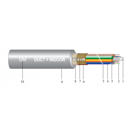 OPTICAL FIBRE CABLES OPTICAL FIBRE CABLES