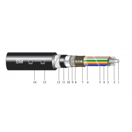 OPTICAL FIBRE CABLES OPTICAL FIBRE CABLES