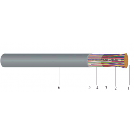 COPPER TELEPHONE CABLES COPPER TELEPHONE CABLES